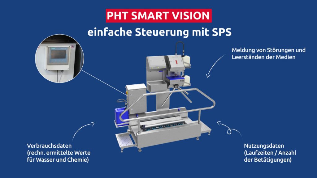 Anlage mit PHT-Edelstahl-Hygieneschleuse